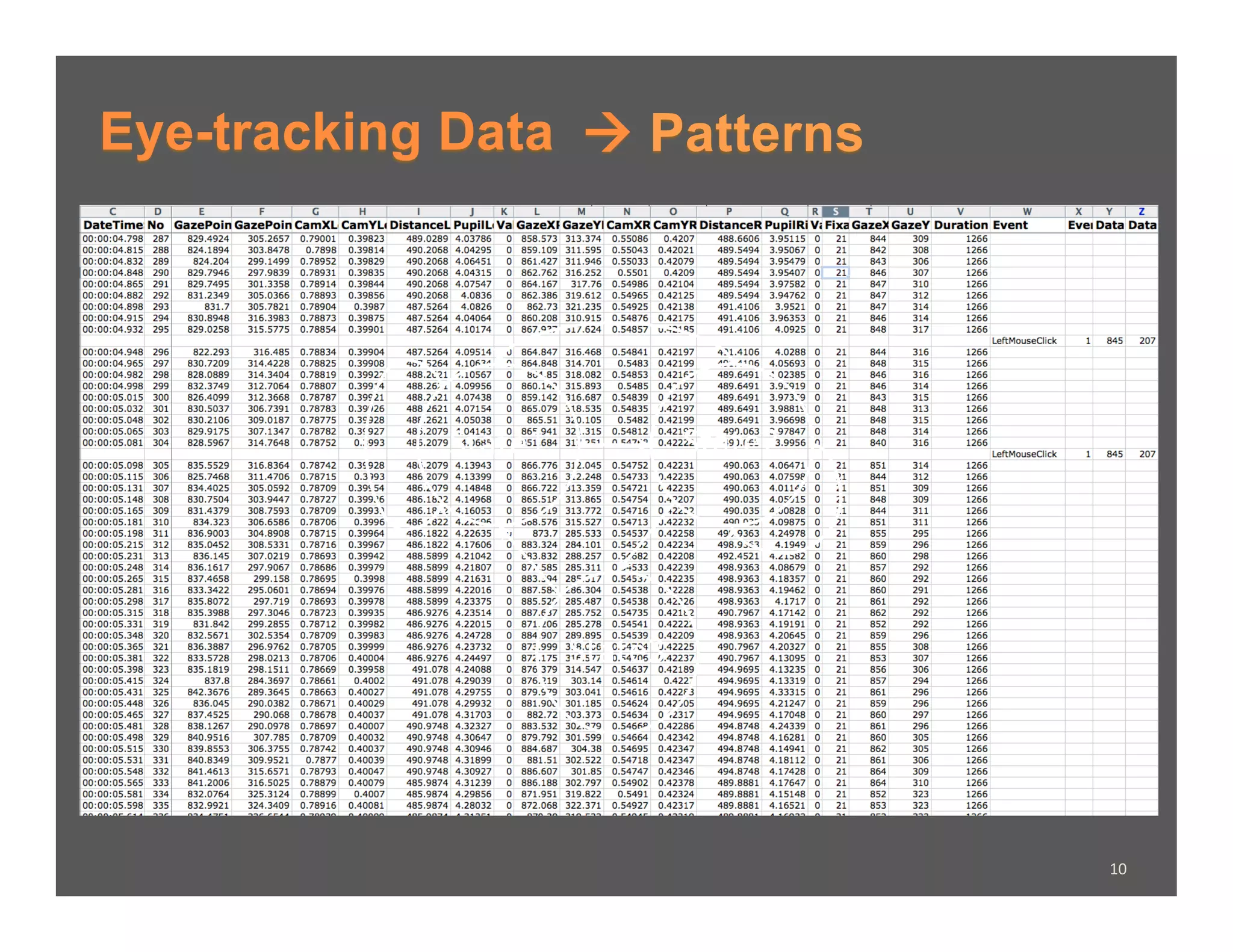 Eye-tracking Data à Patterns




             State1	
                  State2	
  




                          State3	
  




                                                    10	
  
 