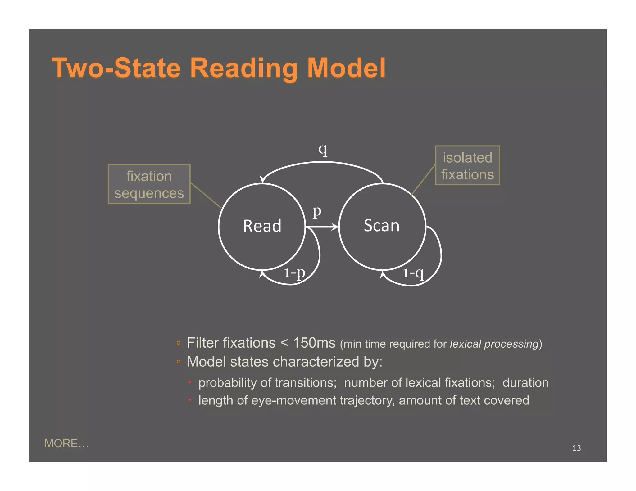 Two-State Reading Model

                                             q
                                                                    isolated
          fixation                                                  fixations
        sequences
                                             p
                               Read	
                 Scan	
  

                                       1-p                   1-q



                ◦  Filter fixations < 150ms (min time required for lexical processing)
                ◦  Model states characterized by:
                       probability of transitions; number of lexical fixations; duration
                       length of eye-movement trajectory, amount of text covered


MORE…                                                                                       13	
  
 