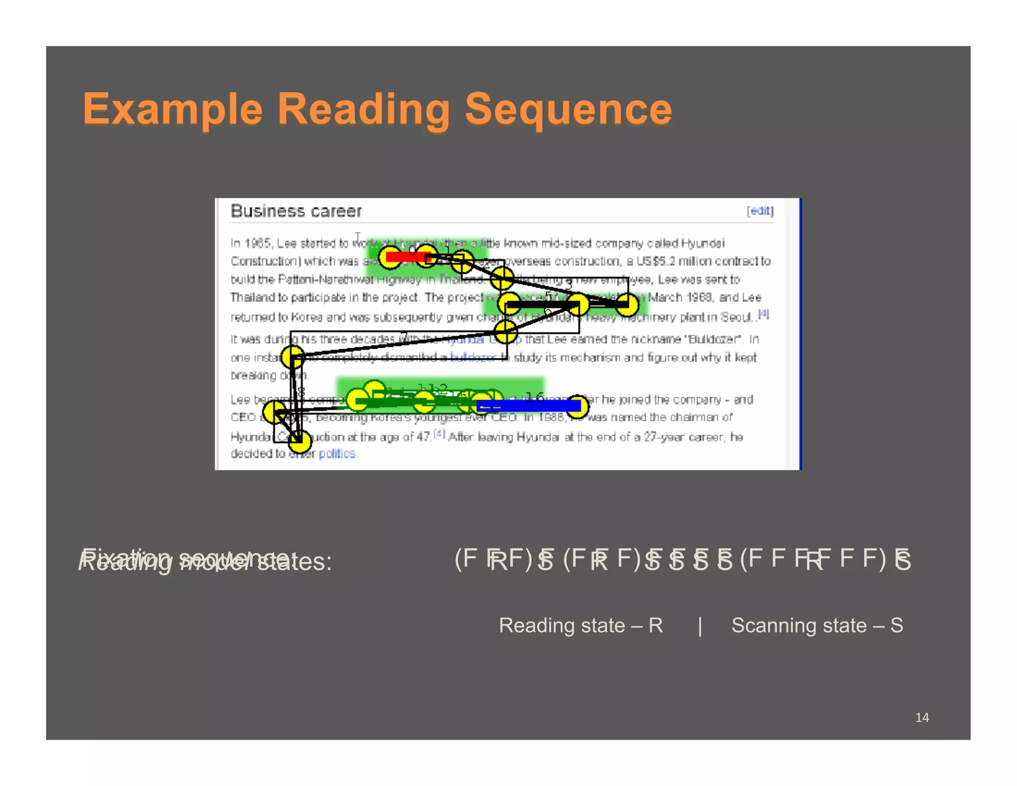 Example Reading Sequence




Reading sequence:
Fixation model states:   (F F F) S (F R F) S S S S (F F FR F F) F
                            R F       F    FFFF           F     S

                            Reading state – R   |   Scanning state – S



                                                                         14	
  
 