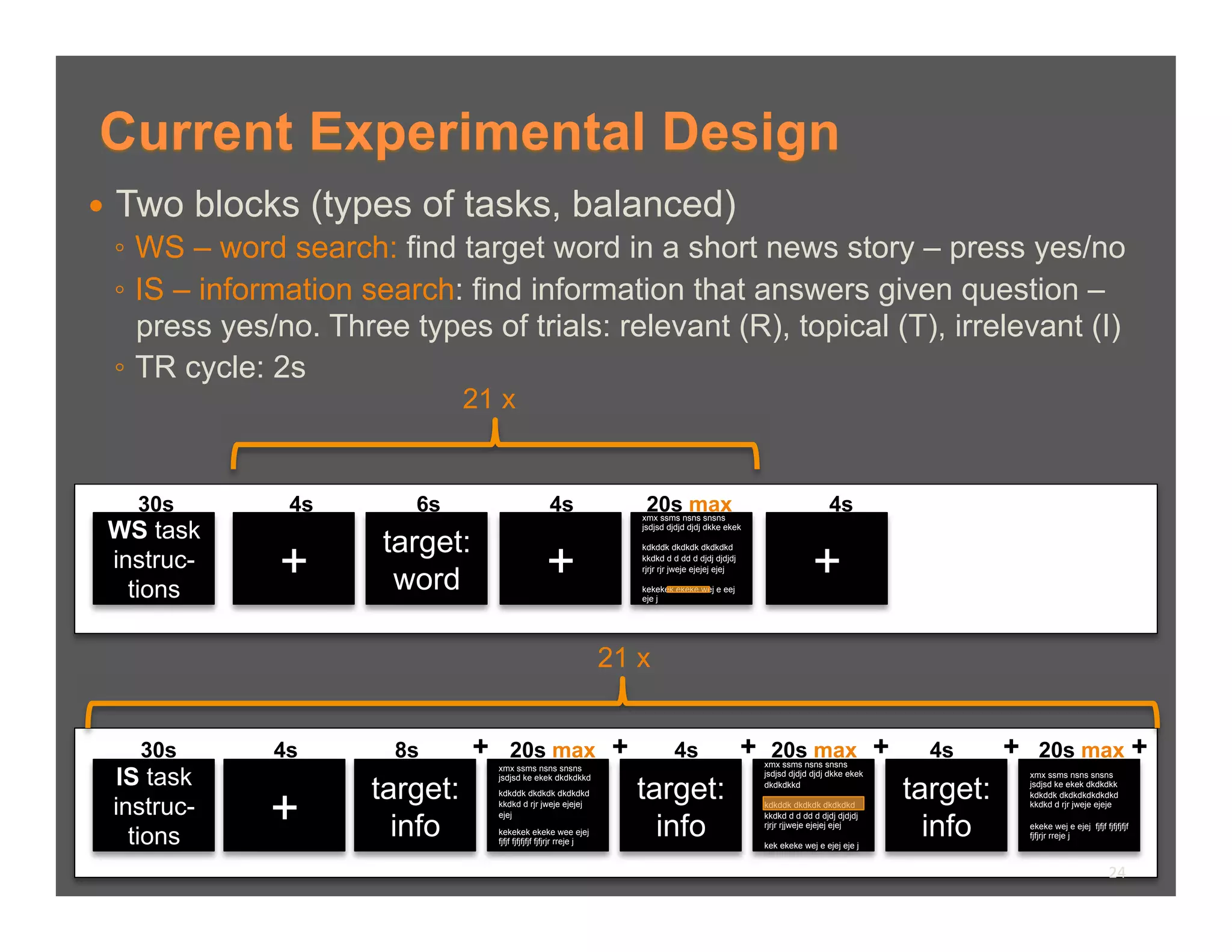 Current Experimental Design
  Two blocks (types of tasks, balanced)
   ◦  WS – word search: find target word in a short news story – press yes/no
   ◦  IS – information search: find information that answers given question –
      press yes/no. Three types of trials: relevant (R), topical (T), irrelevant (I)
   ◦  TR cycle: 2s
                                21 x


    30s         4s        6s                          4s                     20s max
                                                                            xmx ssms nsns snsns
                                                                                                                               4s
 WS task
                       target:
                                                                            jsdjsd djdjd djdj dkke ekek




               +                                     +                                                                     +
                                                                            kdkddk dkdkdk dkdkdkd

 instruc-                                                                   kkdkd d d dd d djdj djdjdj


                        word
                                                                            rjrjr rjr jweje ejejej ejej

   tions                                                                    kekekek ekeke wej e eej
                                                                            eje j




                                                                       21 x


    30s        4s       8s       +      20s max                         +            4s                   +    20s max
                                                                                                              xmx ssms nsns snsns
                                                                                                                                            +     4s      +     20s max                          +
  IS task
                                     xmx ssms nsns snsns


                      target:                                               target:                                                             target:
                                     jsdjsd ke ekek dkdkdkkd                                                  jsdjsd djdjd djdj dkke ekek                     xmx ssms nsns snsns




              +
                                                                                                              dkdkdkkd                                        jsdjsd ke ekek dkdkdkk
                                     kdkddk dkdkdk dkdkdkd                                                                                                    kdkddk dkdkdkdkdkdkd
  instruc-                           kkdkd d rjr jweje ejejej                                                 kdkddk dkdkdk dkdkdkd                           kkdkd d rjr jweje ejeje


                        info                                                  info                                                                info
                                     ejej                                                                     kkdkd d d dd d djdj djdjdj

    tions
                                                                                                              rjrjr rjjweje ejejej ejej                       ekeke wej e ejej fjfjf fjfjfjfjf
                                     kekekek ekeke wee ejej                                                                                                   fjfjrjr rreje j
                                     fjfjf fjfjfjfjf fjfjrjr rreje j                                          kek ekeke wej e ejej eje j


                                                                                                                                                                                       24	
  
 