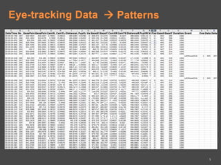 Towards Interaction Models Derived From Eye-tracking Data . | PPTX