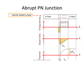 Example Junction Upn UNIT-I_PN_junction.pptx