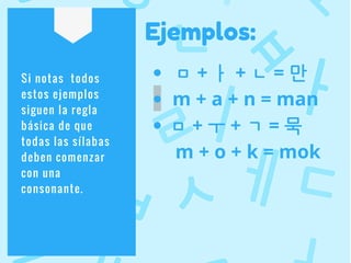 Si notas todos
estos ejemplos
siguen la regla
básica de que
todas las sílabas
deben comenzar
con una
consonante.
ㅁ + ㅏ + ㄴ = 만
m + a + n = man
ㅁ + ㅜ + ㄱ = 묵
m + o + k = mok
Ejemplos:
 