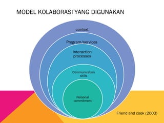 MODEL KOLABORASI YANG DIGUNAKAN
Friend and cook (2003)
 
