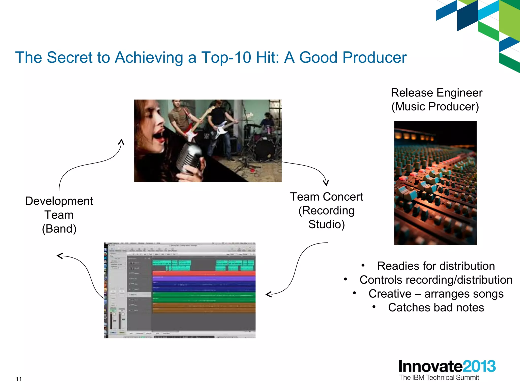 The Secret to Achieving a Top-10 Hit: A Good Producer
Release Engineer
(Music Producer)
Development
Team
(Band)
Team Concert
(Recording
Studio)
• Readies for distribution
• Controls recording/distribution
• Creative – arranges songs
• Catches bad notes
11
 
