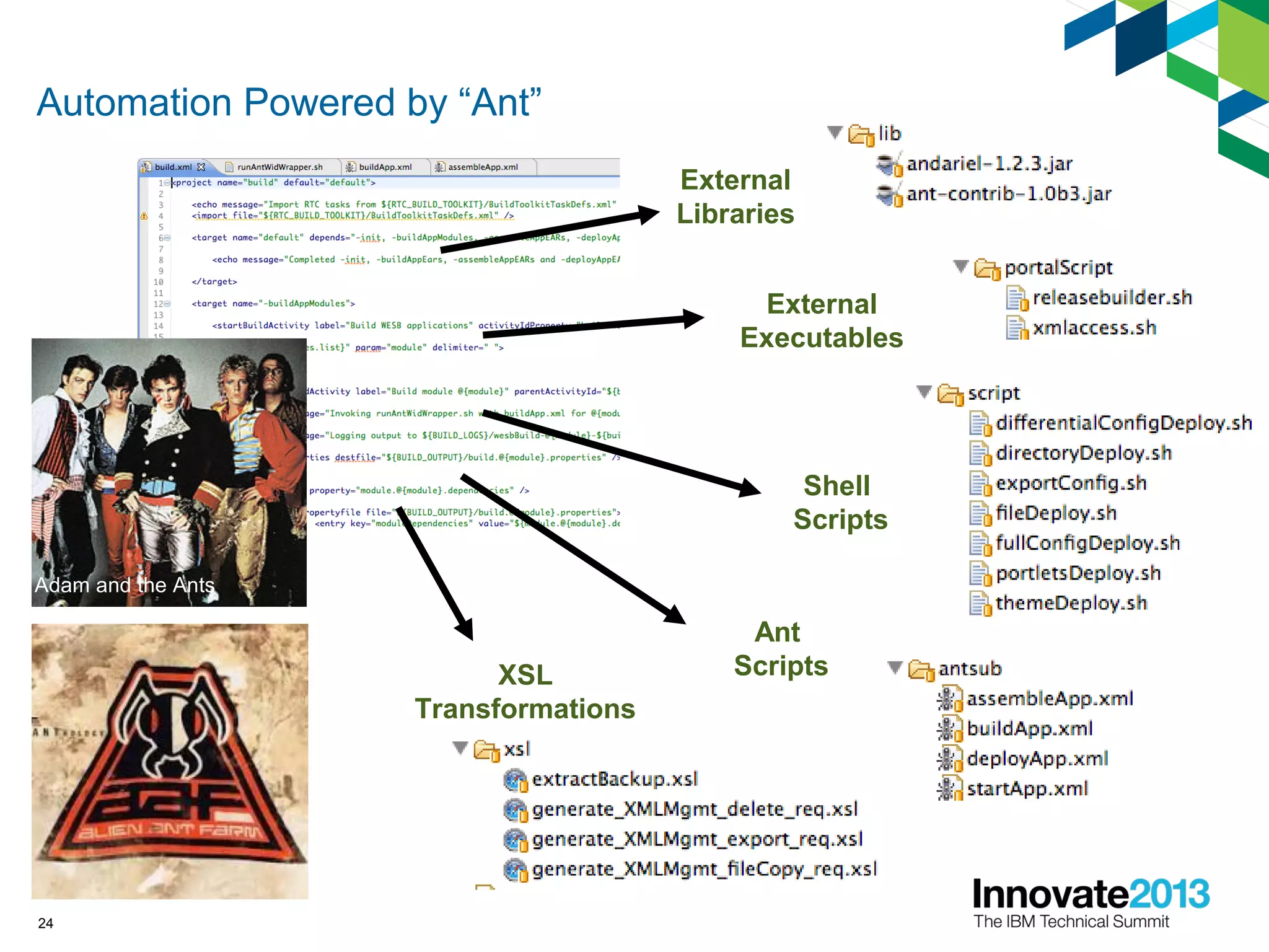 Automation Powered by “Ant”
24
External
Libraries
External
Executables
Shell
Scripts
Ant
ScriptsXSL
Transformations
Adam and the Ants
 