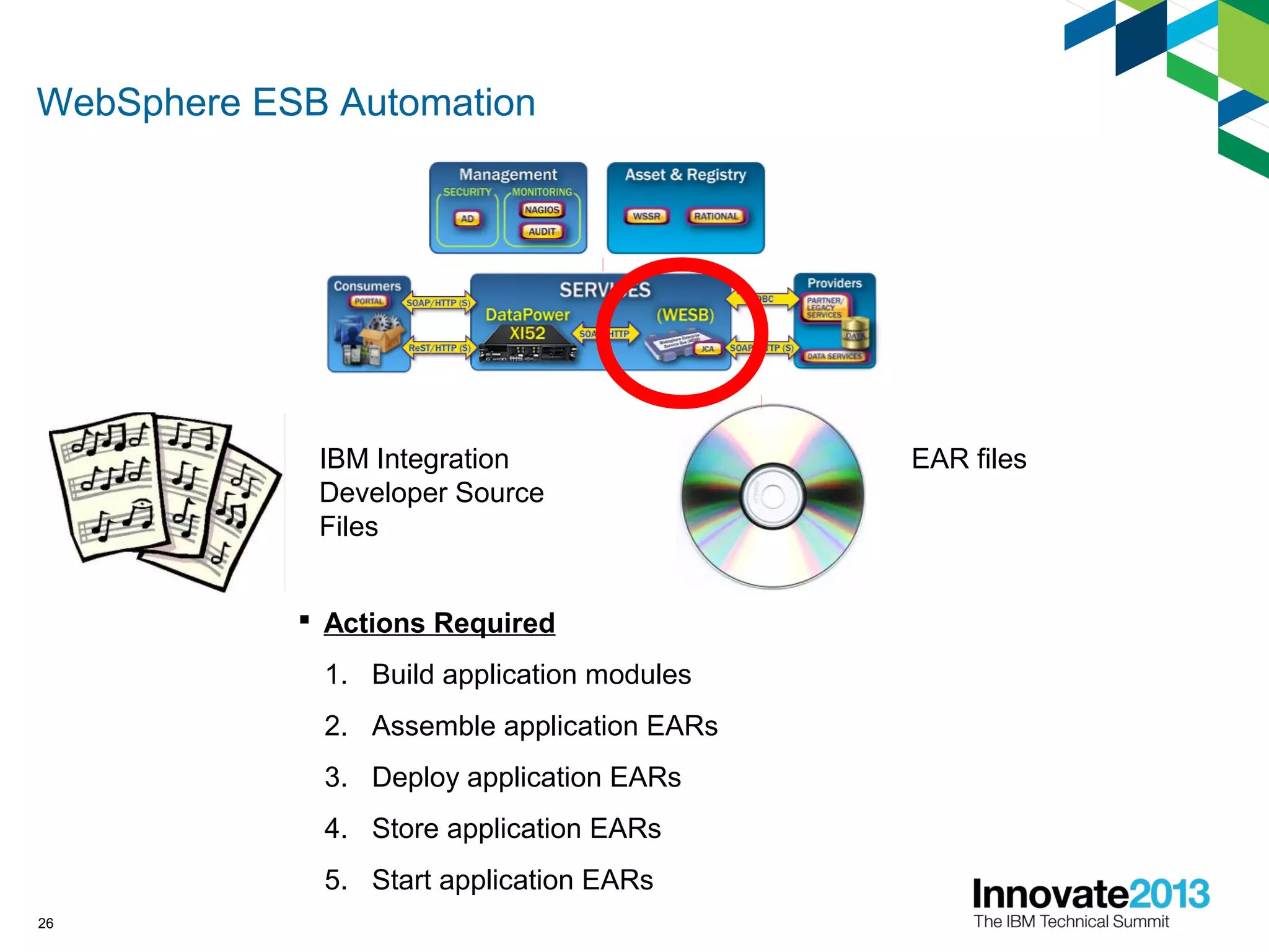 WebSphere ESB Automation
26
IBM Integration
Developer Source
Files
EAR files
 Actions Required
1. Build application modules
2. Assemble application EARs
3. Deploy application EARs
4. Store application EARs
5. Start application EARs
 