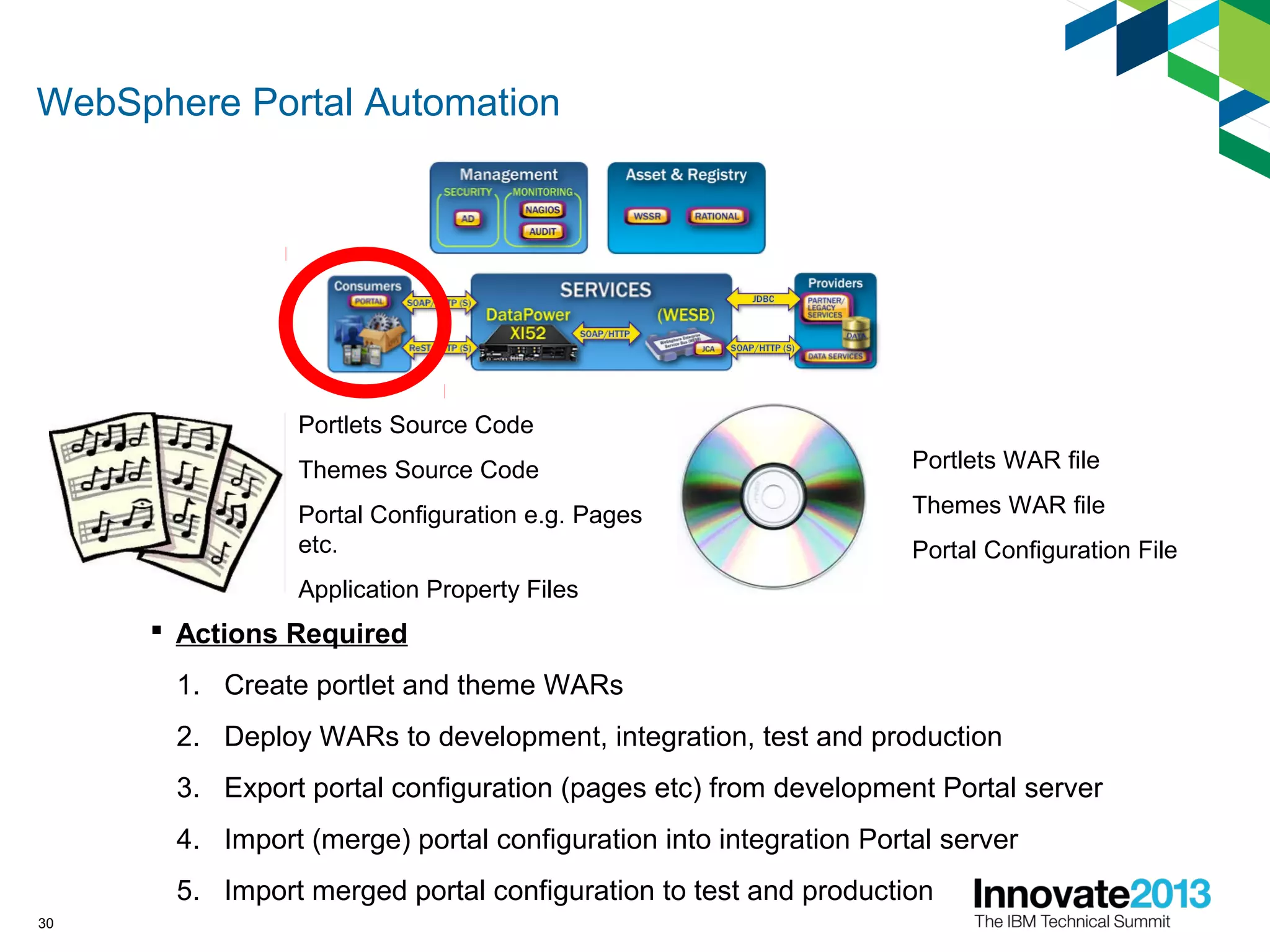 WebSphere Portal Automation
30
Portlets Source Code
Themes Source Code
Portal Configuration e.g. Pages
etc.
Application Property Files
Portlets WAR file
Themes WAR file
Portal Configuration File
 Actions Required
1. Create portlet and theme WARs
2. Deploy WARs to development, integration, test and production
3. Export portal configuration (pages etc) from development Portal server
4. Import (merge) portal configuration into integration Portal server
5. Import merged portal configuration to test and production
 