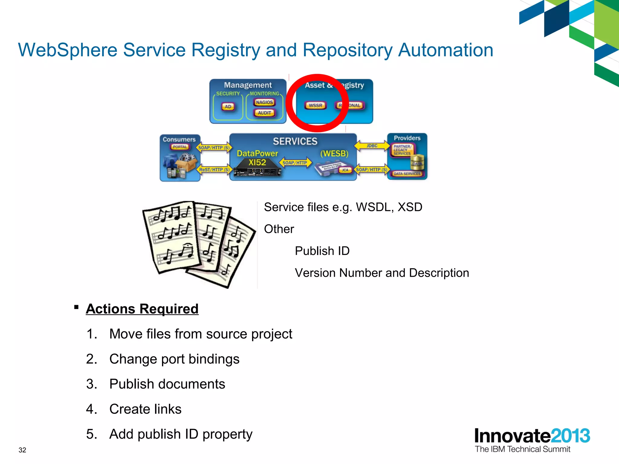 WebSphere Service Registry and Repository Automation
32
Service files e.g. WSDL, XSD
Other
Publish ID
Version Number and Description
 Actions Required
1. Move files from source project
2. Change port bindings
3. Publish documents
4. Create links
5. Add publish ID property
 