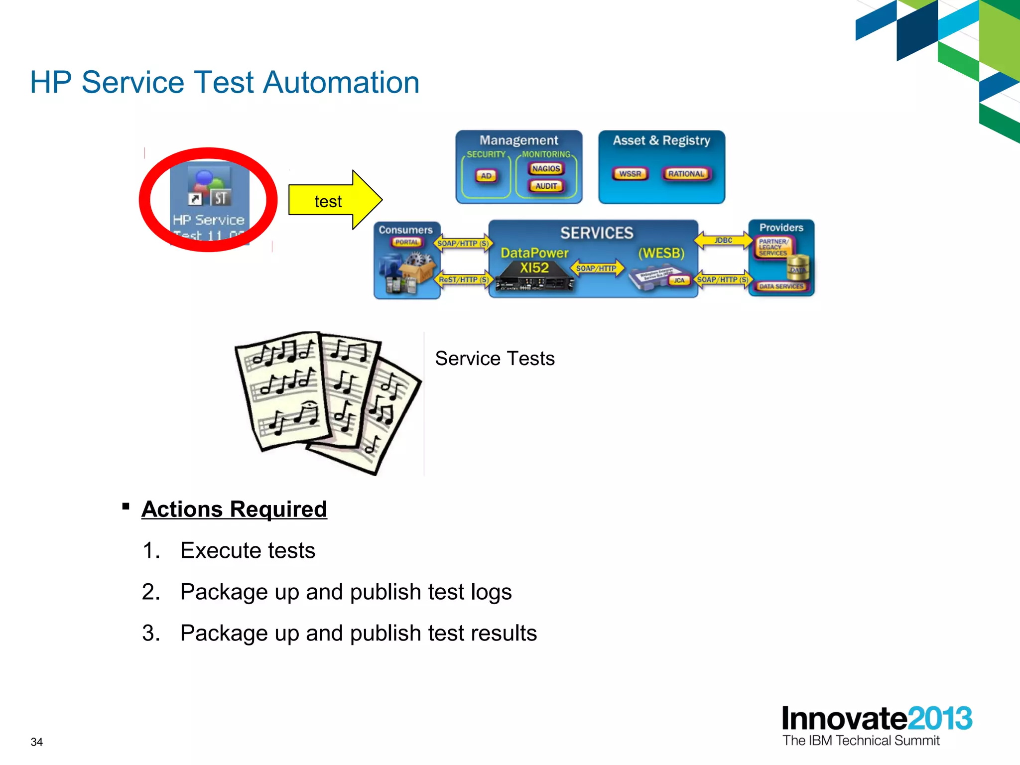 HP Service Test Automation
34
Service Tests
 Actions Required
1. Execute tests
2. Package up and publish test logs
3. Package up and publish test results
test
 