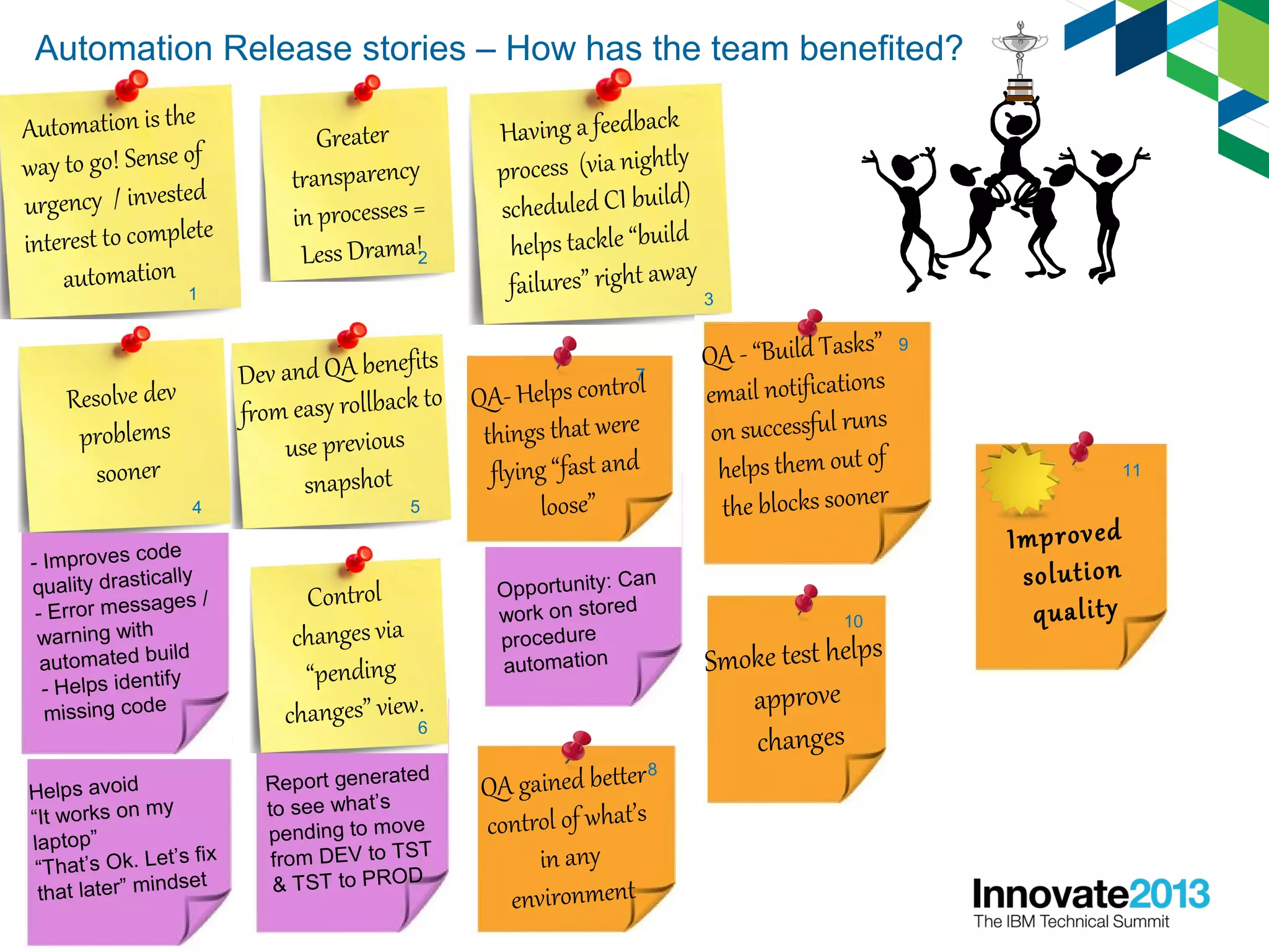 Automation Release stories – How has the team benefited?
39
Automation is the
way to go! Sense of
urgency / invested
interest to complete
automation
1
Greater
transparency
in processes =
Less Drama!2
Having a feedback
process (via nightly
scheduled CI build)
helps tackle “build
failures” right away
3
Resolve dev
problems
sooner
- Improves code
quality drastically
- Error messages /
warning with
automated build
- Helps identify
missing code
Helps avoid
“It works on my
laptop”
“That’s Ok. Let’s fix
that later” mindset
4
Dev and QA benefits
from easy rollback to
use previous
snapshot
5
Control
changes via
“pending
changes” view.
Report generated
to see what’s
pending to move
from DEV to TST
& TST to PROD
6
QA- Helps control
things that were
flying “fast and
loose”
Opportunity: Can
work on stored
procedure
automation
7
QA gained better
control of what’s
in any
environment
8
QA - “Build Tasks”
email notifications
on successful runs
helps them out of
the blocks sooner
9
Improved
solution
quality
11
Smoke test helps
approve
changes
10
 