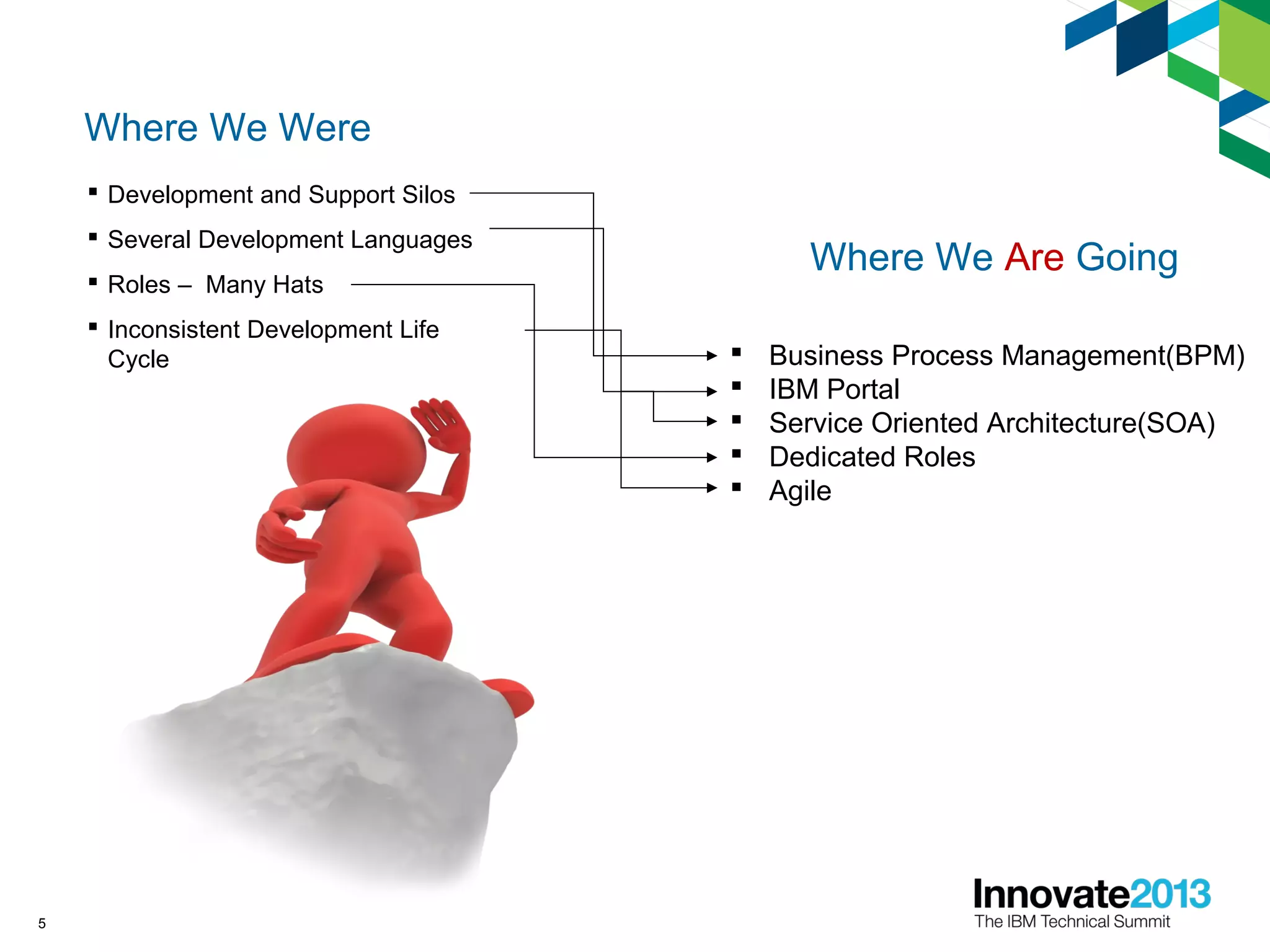 Where We Were
 Development and Support Silos
 Several Development Languages
 Roles – Many Hats
 Inconsistent Development Life
Cycle
5
Where We Are Going
 Business Process Management(BPM)
 IBM Portal
 Service Oriented Architecture(SOA)
 Dedicated Roles
 Agile
 