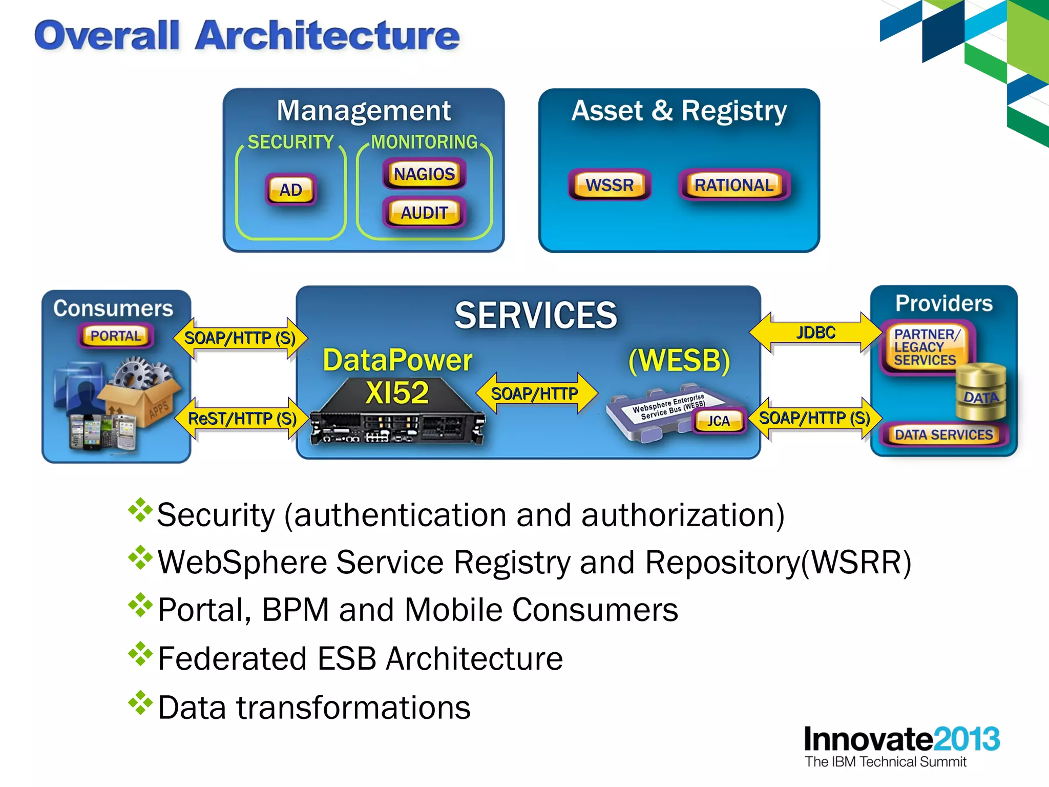 SOAP/HTTPSOAP/HTTP
Federated ESB Architecture
WebSphere Service Registry and Repository(WSRR)
Data transformations
Portal, BPM and Mobile Consumers
SOAP/HTTP (S)SOAP/HTTP (S)
ReST/HTTP (S)ReST/HTTP (S)
JDBCJDBC
SOAP/HTTP (S)SOAP/HTTP (S)
Security (authentication and authorization)
 