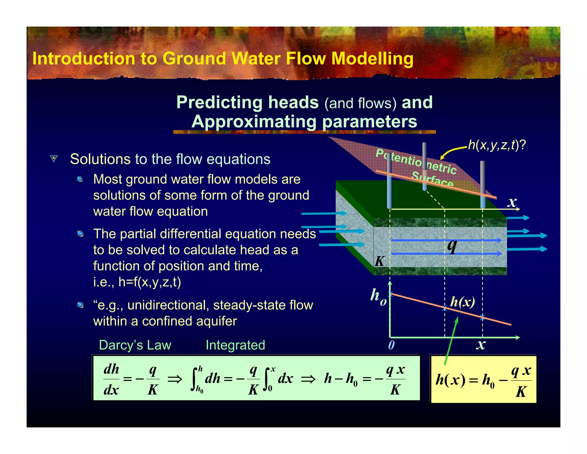 Introduction to Groundwater Modelling | PDF