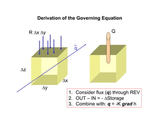 Derivation of the Governing Equation


     R Δx Δy                              Q


                         q



Δz

                  Δx
          Δy
                       1. Consider flux (q) through REV
                       2. OUT – IN = - ΔStorage
                       3. Combine with: q = -K grad h
 