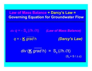Law of Mass Balance + Darcy’s Law =
  Governing Equation for Groundwater Flow
---------------------------------------------------------------

   div   q = - Ss (∂h ⁄∂t)      (Law of Mass Balance)

     q = - K grad h                      (Darcy’s Law)


             div (K grad h) = Ss (∂h ⁄∂t)
                                                (Ss = S / Δ z)
 