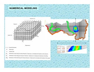 NUMERICAL MODELING
 