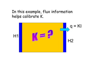 In this example, flux information
helps calibrate K.

                               q = KI

H1
                              H2
 