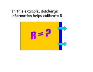 In this example, discharge
information helps calibrate R.
 
