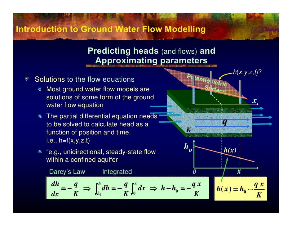 Introduction to Groundwater Modelling