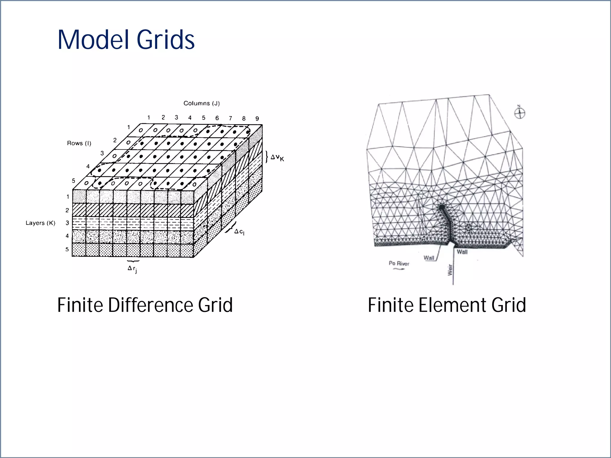 Model Grids
Finite Element GridFinite Difference Grid
 