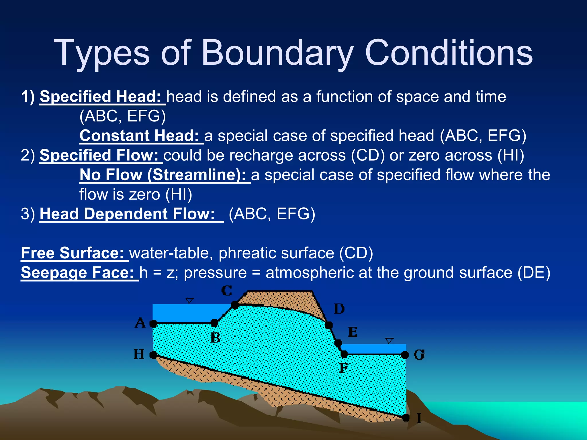 Types of Boundary ConditionsTypes of Boundary Conditions
1) Specified Head: head is defined as a function of space and time
(ABC, EFG)
Constant Head: a special case of specified head (ABC, EFG)
2) Specified Flow: could be recharge across (CD) or zero across (HI)
No Flow (Streamline): a special case of specified flow where the
flow is zero (HI)
3) Head Dependent Flow: (ABC, EFG)
Free Surface: water-table, phreatic surface (CD)
Seepage Face: h = z; pressure = atmospheric at the ground surface (DE)
 