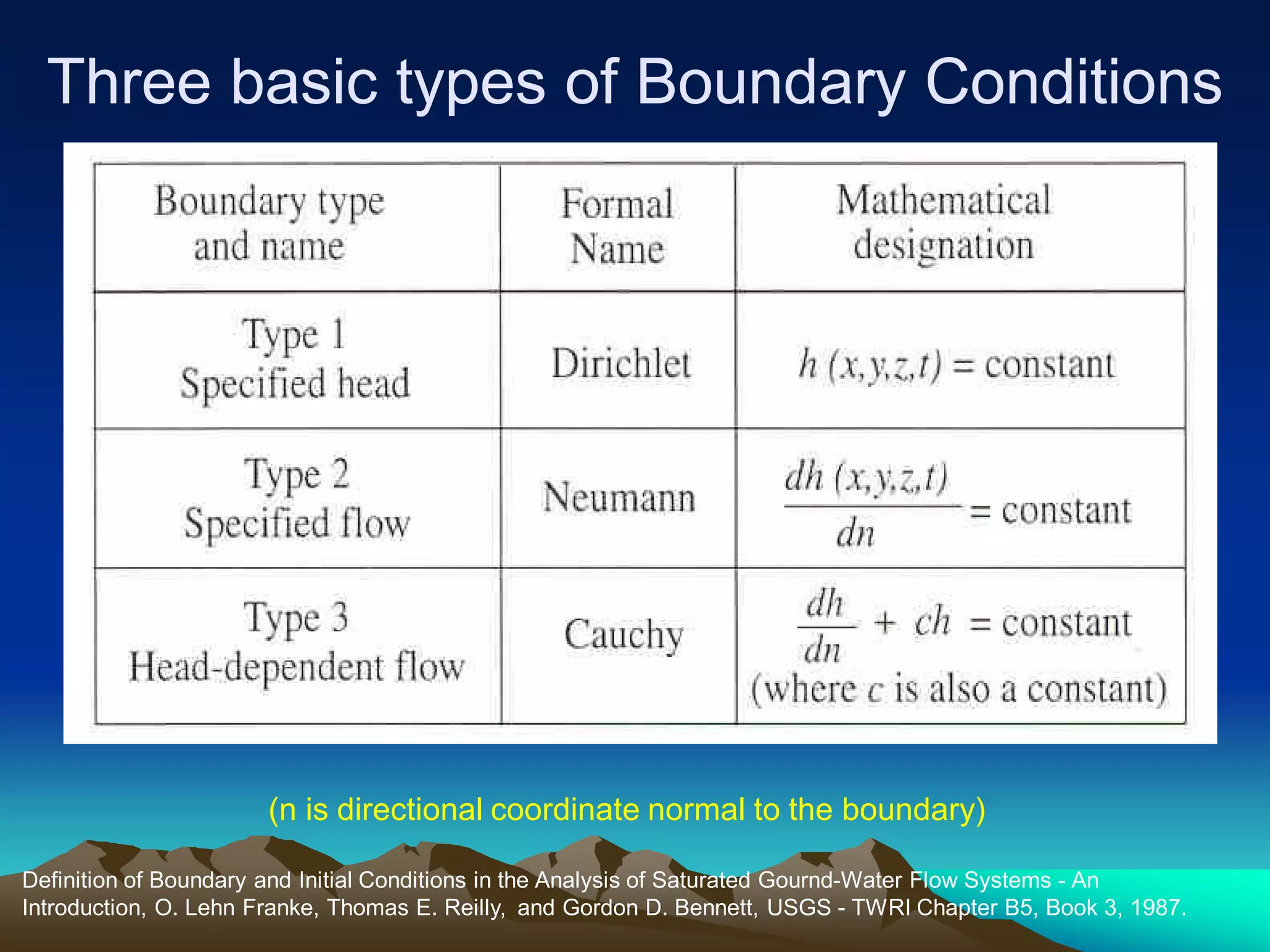 Three basic types of Boundary ConditionsThree basic types of Boundary Conditions
(n is directional coordinate normal to the boundary)
Definition of Boundary and Initial Conditions in the Analysis of Saturated Gournd-Water Flow Systems - An
Introduction, O. Lehn Franke, Thomas E. Reilly, and Gordon D. Bennett, USGS - TWRI Chapter B5, Book 3, 1987.
 