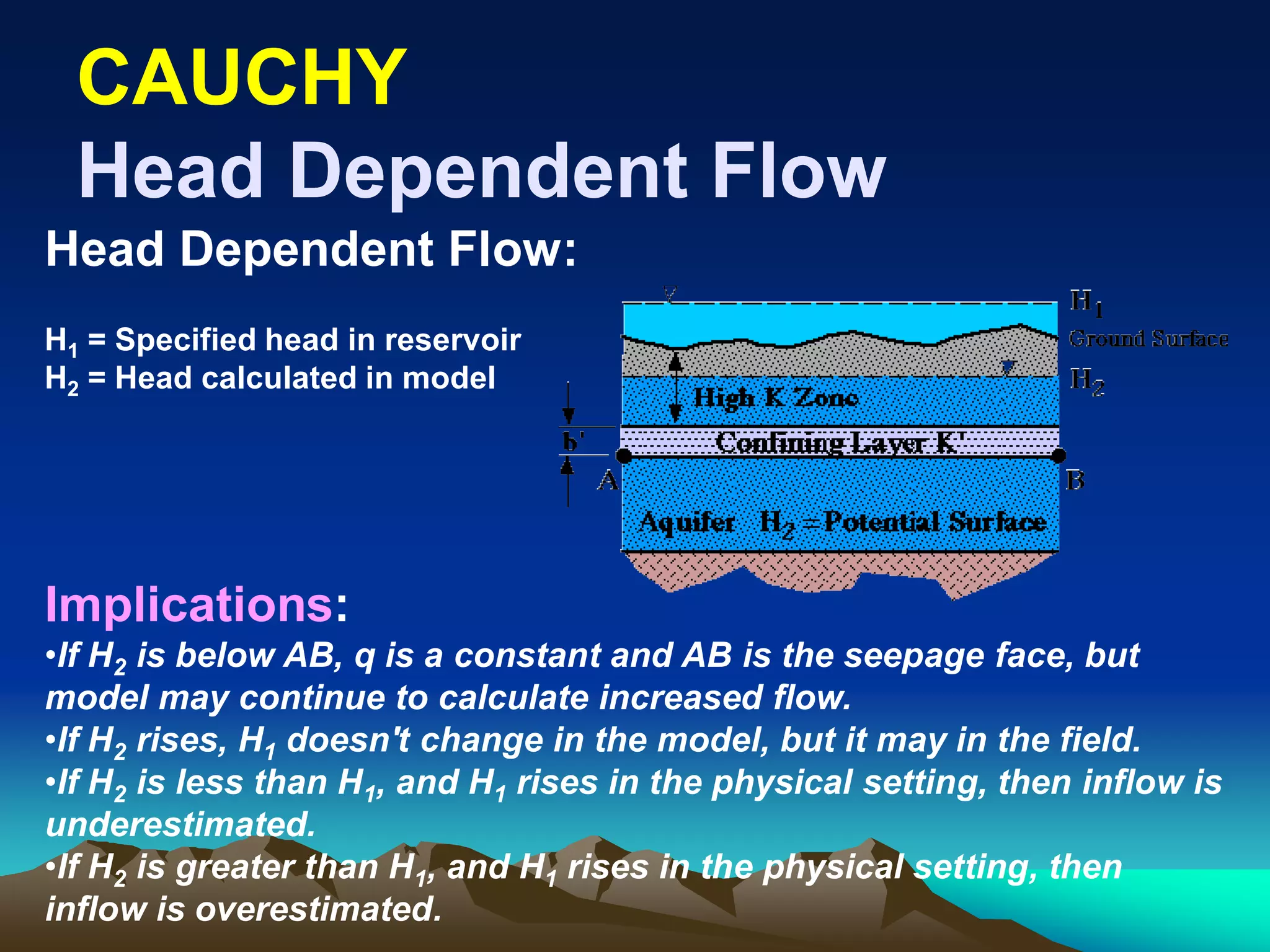 CAUCHYCAUCHY
Head Dependent FlowHead Dependent Flow
Head Dependent Flow:
H1 = Specified head in reservoir
H2 = Head calculated in model
Implications:
•If H2 is below AB, q is a constant and AB is the seepage face, but
model may continue to calculate increased flow.
•If H2 rises, H1 doesn't change in the model, but it may in the field.
•If H2 is less than H1, and H1 rises in the physical setting, then inflow is
underestimated.
•If H2 is greater than H1, and H1 rises in the physical setting, then
inflow is overestimated.
 