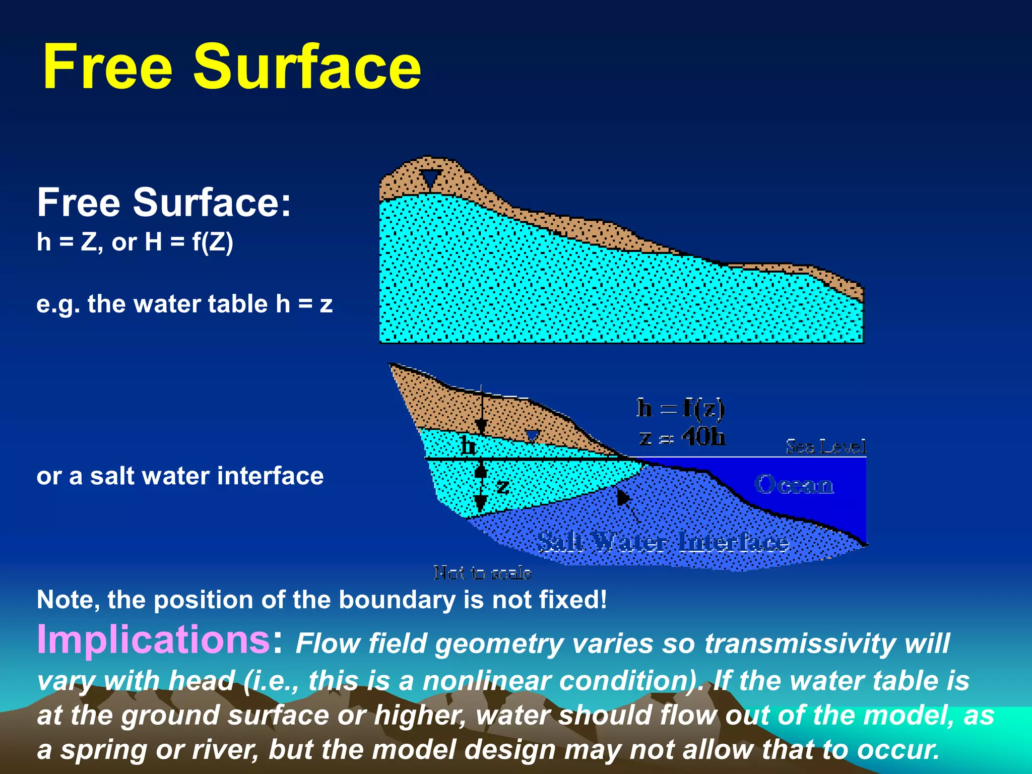 Free SurfaceFree Surface
Free Surface:
h = Z, or H = f(Z)
e.g. the water table h = z
or a salt water interface
Note, the position of the boundary is not fixed!
Implications: Flow field geometry varies so transmissivity will
vary with head (i.e., this is a nonlinear condition). If the water table is
at the ground surface or higher, water should flow out of the model, as
a spring or river, but the model design may not allow that to occur.
 