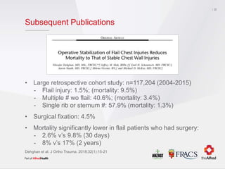 Subsequent Publications
• Large retrospective cohort study: n=117,204 (2004-2015)
- Flail injury: 1.5%; (mortality: 9.5%)
- Multiple # wo flail: 40.6%; (mortality: 3.4%)
- Single rib or sternum #: 57.9% (mortality: 1.3%)
• Surgical fixation: 4.5%
• Mortality significantly lower in flail patients who had surgery:
- 2.6% v’s 9.8% (30 days)
- 8% v’s 17% (2 years)
22
Dehghan et al. J Ortho Trauma. 2018;32(1):15-21
 