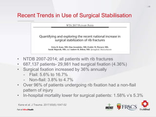 Recent Trends in Use of Surgical Stabilisation
• NTDB 2007-2014; all patients with rib fractures
• 687,137 patients- 29,981 had surgical fixation (4.36%)
• Surgical fixation increased by 36% annually
- Flail: 5.6% to 16.7%
- Non-flail: 3.8% to 4.7%
• Over 96% of patients undergoing rib fixation had a non-flail
pattern of injury
• In-hospital mortality lower for surgical patients: 1.58% v’s 5.3%
28
Kane et al. J Trauma. 2017;83(6):1047-52
 