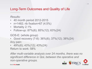 Long-Term Outcomes and Quality of Life
Results:
• 40 month period 2012-2015
• n=1482; rib fixation=67 (4.5%)
• Mortality 2.1%
• Follow-up: 87%(6); 85%(12); 63%(24)
GOS-E: (whole group)
• Good recovery (7-8): 36%(6); 37%(12); 38%(24)
Any pain:
• 49%(6); 43%(12); 43%(24)
Return to work: 58%
After multi-variable analysis over 24 months, there was no
significant difference in QoL between the operative and
non-operative groups.
30
 