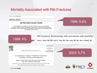 Mortality Associated with Rib Fractures
6
2003: 5.7%
1996: 9.8%
1999: 4%
 