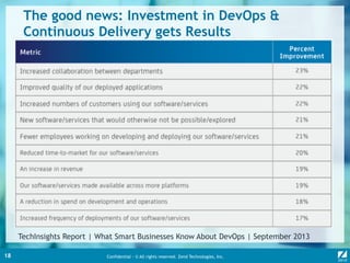 Confidential - © All rights reserved. Zend Technologies, Inc.18
The good news: Investment in DevOps &
Continuous Delivery gets Results
TechInsights Report | What Smart Businesses Know About DevOps | September 2013
 
