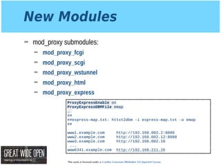 This work is licensed under a Creative Commons Attribution 3.0 Unported License.
New Modules
➡ mod_proxy submodules:
➡ mod_proxy_fcgi
➡ mod_proxy_scgi
➡ mod_proxy_wstunnel
➡ mod_proxy_html
➡ mod_proxy_express
ProxyExpressEnable on 
ProxyExpressDBMFile emap
…
## 
##express-map.txt: httxt2dbm -i express-map.txt -o emap 
## 
 
www1.example.com http://192.168.002.2:8080 
www2.example.com http://192.168.002.12:8088 
www3.example.com http://192.168.002.10
...
www6341.example.com http://192.168.211.26
 