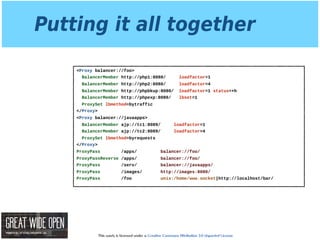 This work is licensed under a Creative Commons Attribution 3.0 Unported License.
Putting it all together
<Proxy balancer://foo>
BalancerMember http://php1:8080/ loadfactor=1
BalancerMember http://php2:8080/ loadfactor=4
BalancerMember http://phpbkup:8080/ loadfactor=1 status=+h
BalancerMember http://phpexp:8080/ lbset=1
ProxySet lbmethod=bytraffic
</Proxy>
<Proxy balancer://javaapps>
BalancerMember ajp://tc1:8089/ loadfactor=1
BalancerMember ajp://tc2:8089/ loadfactor=4
ProxySet lbmethod=byrequests
</Proxy>
ProxyPass /apps/ balancer://foo/
ProxyPassReverse /apps/ balancer://foo/
ProxyPass /serv/ balancer://javaapps/
ProxyPass /images/ http://images:8080/
ProxyPass /foo unix:/home/www.socket|http://localhost/bar/
 