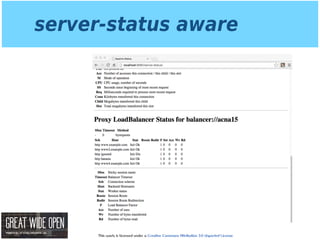 This work is licensed under a Creative Commons Attribution 3.0 Unported License.
server-status aware
 