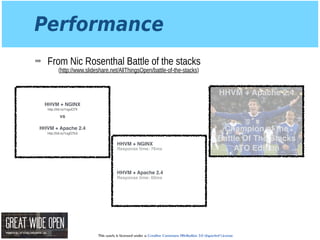 This work is licensed under a Creative Commons Attribution 3.0 Unported License.
Performance
➡ From Nic Rosenthal Battle of the stacks 
(http://www.slideshare.net/AllThingsOpen/battle-of-the-stacks)
HHVM + NGINX!
!
vs!
!
HHVM + Apache 2.4!
!
http://ldr.io/1ogvD7X
http://ldr.io/1ogD7b3
Response time: 76ms
Response time: 60ms
HHVM + NGINX
HHVM + Apache 2.4
Image by Articularnos.com https://www.ﬂickr.com/photos/articularnos/
Champion of the !
Battle Of The Stacks
ATO Edition
HHVM + Apache 2.4
 