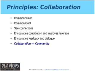 This work is licensed under a Creative Commons Attribution 3.0 Unported License.
Principles: Collaboration
➡ Common Vision
➡ Common Goal
➡ See connections
➡ Encourages contribution and improves leverage
➡ Encourages feedback and dialogue
➡ Collaboration ➾ Community
 