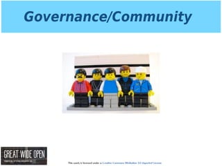 This work is licensed under a Creative Commons Attribution 3.0 Unported License.
Governance/Community
 