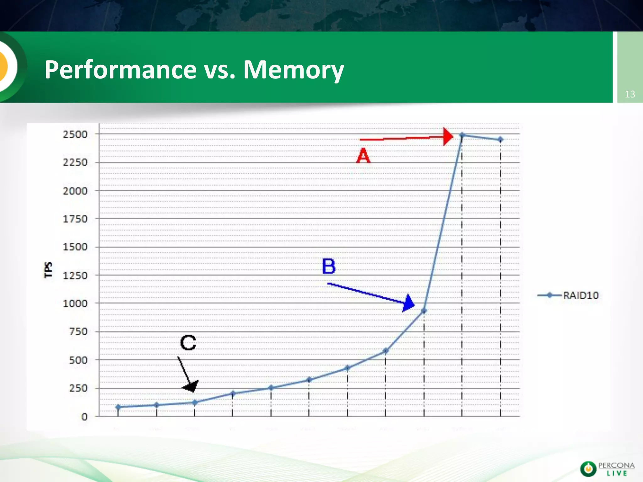 Performance  vs.  Memory   13   