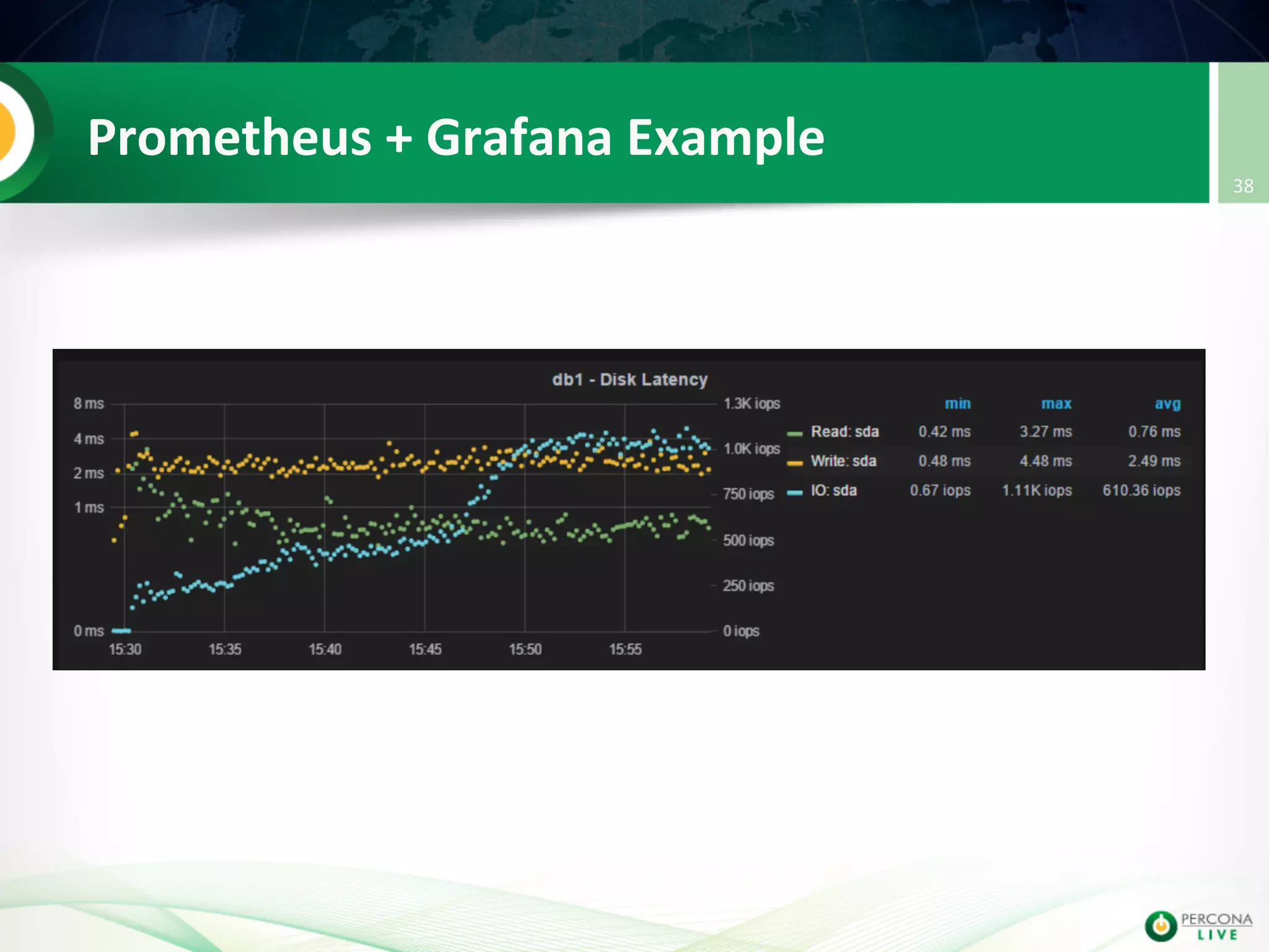 Prometheus  +  Grafana  Example   38   