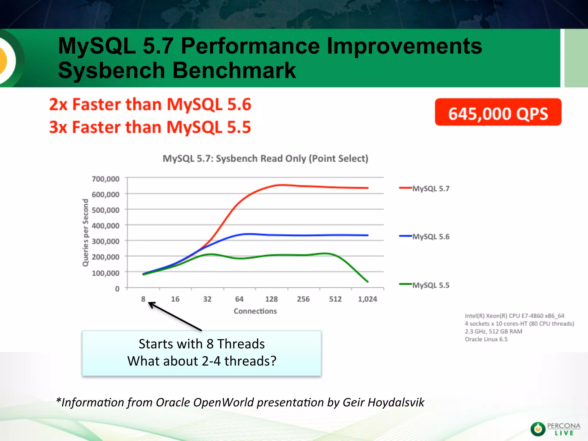 MySQL 5.7 Performance Improvements Sysbench Benchmark *Informa)on  from  Oracle  OpenWorld  presenta)on  by  Geir  Hoydalsvik   Starts  with  8  Threads   What  about  2-­‐4  threads?   
