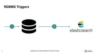 20
RDBMS Triggers
database by Creative Stall from the Noun Project
1 2
 