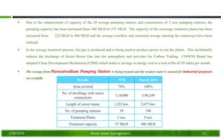  Due to the enhancement of capacity of the 28 sewage pumping stations and construction of 3 new pumping stations, the
pumping capacity has been increased from 440 MLD to 575 MLD. The capacity of the sewerage treatment plants has been
increased from 222 MLD to 486 MLD and the sewage overflow and untreated sewage entering the waterways have been
reduced.
 In the sewage treatment process, bio-gas is produced and is being used to produce power to run the plants. This incidentally
reduces the discharge of Green House Gas into the atmosphere and provides for Carbon Trading. CMWSS Board has
adopted Clean Development Mechanism (CDM) which leads to savings in energy cost to a turn of Rs.43.05 lakhs per month.
 The sewage from Purasaiwalkam Pumping Station is being treated and the treated water is reused for industrial purposes
successfully.
1/30/2016 Waste water management 15
Details 1978 March 2010
Area covered 74% 100%
No. of dwellings with sewer
connections
1,14,000 5,98,249
Length of sewer mains 1,223 km. 2,677 km.
No. of pumping stations 58 196
Treatment Plants 3 nos. 5 nos.
Treatment capacity 57 MLD 486 MLD
 