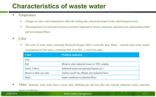Characteristics of waste water
 Temperature
 Changes in waste water temperatures affect the settling rates, dissolved oxygen levels, and biological action.
 The temperature of wastewater becomes extremely important in certain wastewater operations has sedimentation tanks
and recirculating filters.
 Color
 The color of waste water containing Dissolved Oxygen (DO) is normally gray. Black – colored waste water usually
accompanied by foul odors, containing little or no DO , is said to be septic.
 Odor: Domestic waste water have a musty odor. Bubbling gas and foul odor may indicate industrial wastes, anaerobic
(septic) conditions,.
1/30/2016 Waste water management 5
Color Problem indicated
Gray _
Red Blood or other industrial wastes or TNT complex
Green, Yellow Industrial wastes not pretreated (paints etc.)
Brown or other soil color Surface runoff into effluent, also industrial flows
Black Septic conditions or industrial flows
 