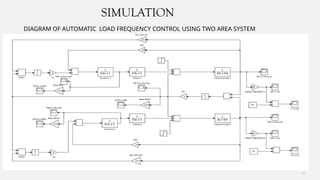 Load Frequency Control In Power System Advanced Load Frequency Control Using Modern Optimization and Soft ...