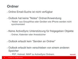 © Novell, Inc. All rights reserved. 
14 
Ordner 
•Online Email-Suche ist nicht verfügbar 
•Outlook hat keine "Notes" Ordner/Anwendung 
–“Notes” aus GroupWise oder Geräten wie iPhone werden nicht synchronisiert 
•Keine ActiveSync Unterstützung für freigegeben Objekte 
–Ordner, Kalender oder Aressbücher 
•Outlook erlaubt kein “Senden an Ordner” 
•Outlook erlaubt kein verschieben von einem anderen Speicher 
– PST, Hotmail, IMAP zu ActiveSync Ordnern. 
•  