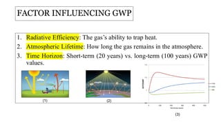 FACTOR INFLUENCING GWP
1. Radiative Efficiency: The gas’s ability to trap heat.
2. Atmospheric Lifetime: How long the gas remains in the atmosphere.
3. Time Horizon: Short-term (20 years) vs. long-term (100 years) GWP
values.
(1) (2)
(3)
 