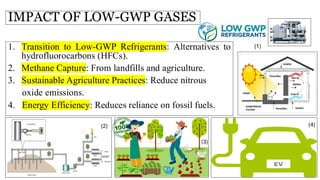 IMPACT OF LOW-GWP GASES
1. Transition to Low-GWP Refrigerants: Alternatives to
hydrofluorocarbons (HFCs).
2. Methane Capture: From landfills and agriculture.
3. Sustainable Agriculture Practices: Reduce nitrous
oxide emissions.
4. Energy Efficiency: Reduces reliance on fossil fuels.
(2)
(3)
(4)
(1)
 